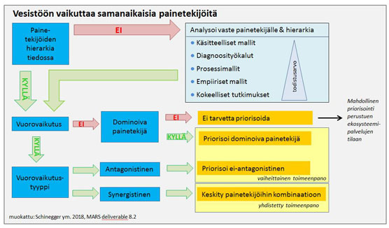 Vesitoonvaikuttavat_graafi